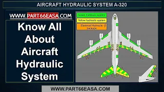 Know all about Aircraft Hydraulic System- Airbus A320 Family (www.Part66EASA.com)