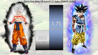 Omni God Goku VS End Of GT Goku POWER LEVELS - DBS / DBGT