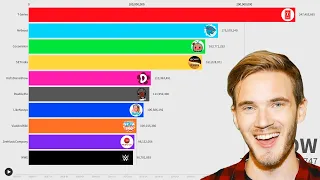 Top 10 Most Subscribed Youtube Channels | Sub Count History (2005-2023)