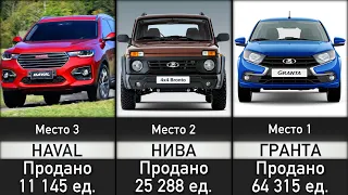ЛУЧШИЕ КИТАЙСКИЕ Авто в РОССИИ! Топ 25 Самых Продаваемых Авто и Цены в России