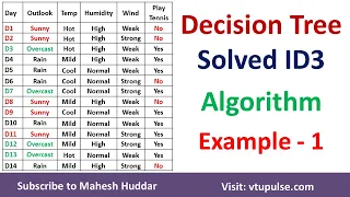 1. Decision Tree | ID3 Algorithm | Solved Numerical Example | by Mahesh Huddar