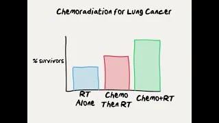 Doctor Explains Why We Combine Chemotherapy and Radiation for Lung Cancer