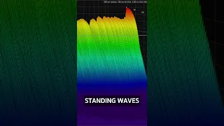 4 Different Ways to Use Spectrum Analyzers