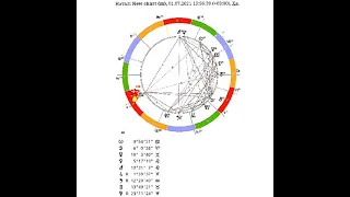 Ось Катастроф - лето 2021 - что делать?