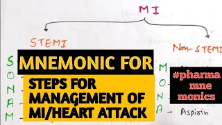 Mnemonic for Heart Attack/Myocardial infarction (MI) Management Steps | Pharmacology Mnemonics
