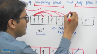 Electronic Configuration & Stability of Sub shells | Structure of Atom | Dr  Rajeev Ranjan