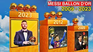 Messi Ballon d'Or 2009 - 2023