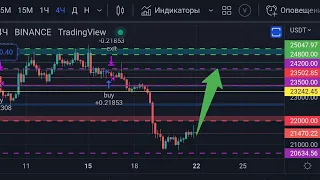 Биткоин прогноз на 22 августа 2022. Покупаю Helium (HNT) на 1$ по цене 7.73$