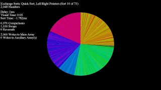 Over 70 Sorting Algorithms in Under an Hour - Color Circle