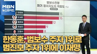 [MBN 뉴스와이드] 한동훈, 범보수 주자 1위로…범진보 주자 1위에 이재명