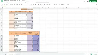 sortowanie i filtrowanie - arkusz kalkulacyjny google