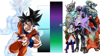 Goku VS Manga Villains POWER LEVELS Over The Years All Forms (Dragon Ball Super)