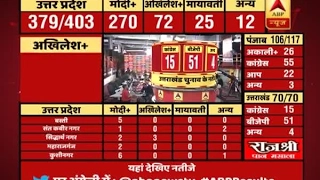 10 AM Full Segment:  ABP Results | BJP heads for huge win, Congress faces rout