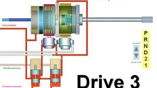 How automatic transmission works