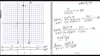 Graphing Using Derivatives