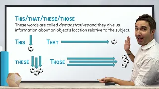 This, That, These, Those → English Grammar → Demonstratives