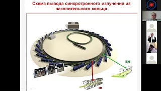 Лекция: Синхротронное излучение в физике, биологии и медицине