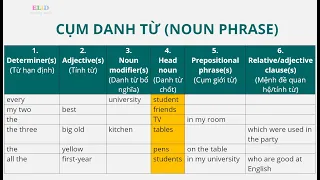 BÀI 5 - CHỦ NGỮ - PHẦN 2: CỤM DANH TỪ