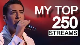 MY TOP 250 LISTENED TO SONGS OF ALL TIME | Eurovision (1956-2023)