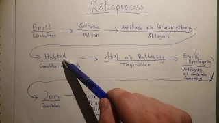 Hur fungerar Rättssystemet och normer [Samhällskunskap] [En kort och enkel sammanfattning]