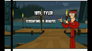 Every Total drama island character ranked by screentime