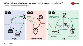 Webinar: Next-generation wireless connectivity for Industry 4.0