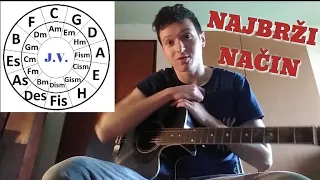 Kako možete sami skinuti pjesmu🎹🎸 TUTORIAL