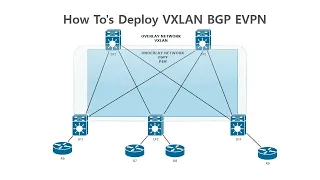 How To's Deploy VXLAN BGP EVPN