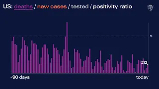 JHU’s Daily COVID-19 Data in Motion: July 20, 2021