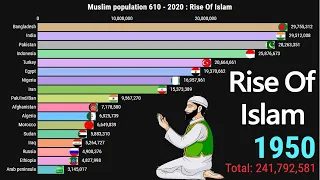 Muslim Population Growth 610 - 2020 | Rise Of Islam In the world | Muslim Country | Muslim Nations