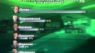 Путин — лидер по предварительному исследованию.