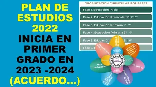 Soy Docente: PLAN DE ESTUDIOS 2022 INICIA EN PRIMER GRADO EN 2023 -2024 (ACUERDO…)