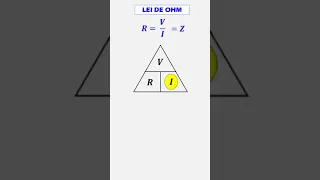 Lei de OHM