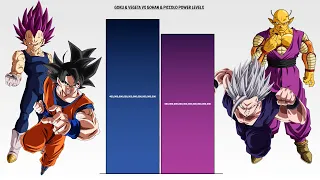 GOKU + VEGETA vs GOHAN + PICCOLO Power Levels 2022 🔥 (Over The Years)