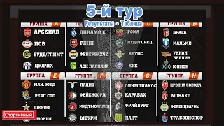 Кто в плей-офф Лига Европы? Результаты. Расписание. Таблица. 5 тур.