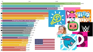 TOP 20 Most Subscribed YouTube Channels from the United States 2012-2022