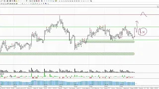 Обзор фьючерса на индекс РТС и нефть Brent на 08.05.2020