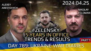 War in Ukraine, Analytics. Day 789 (part1): Zelensky, 5 Years In Power,  Trends and Results