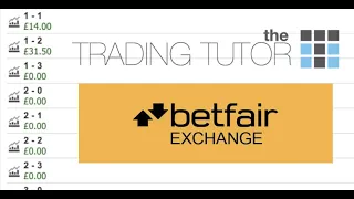 Correct Score Football Trade on Betfair | Trading Strategy Live