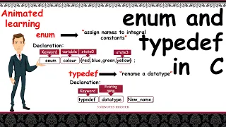 Enum | typedef | user-defined data types in C | Declaration,Operation | 3 minutes master | Neverquit