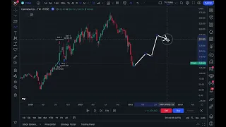 Practice Trading With Bar Replay: Full Tutorial