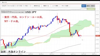 米ドル買われ過ぎからの大幅調整→そろそろ一巡か？明日パウエル議長発言、週末米雇用統計賃金に注目！