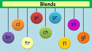 Blend words, Consonant Blends, Learn Blends For Kids, Letter Blends, Blends, What Is a Blend? cl, pl