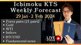 Live Ichimoku KTS Weekly Forecast for 5 - 9 Feb, 2024
