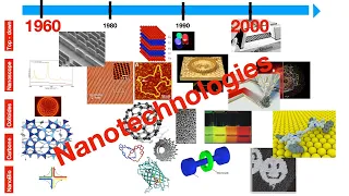 La recherche en Nanotechnologies entre 1960 et 2000