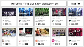 TOP 250 유튜버 일일 조회수 랭킹(20.11.29)