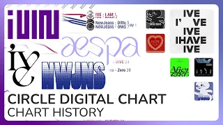 (G)I-DLE, aespa, IVE & NewJeans on the Korean Charts | CIRCLE DIGITAL CHART HISTORY (April 2023)