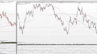 2012-Oktober-04 Aktuelle Forex-Setups