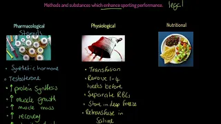 OCR A-level PE: Ergogenic Aids 1