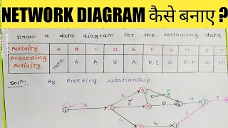 How to draw network diagram in operation research